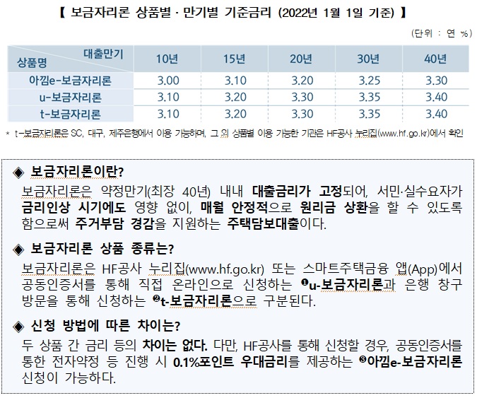 아낌e보금자리론 결재완료 진행 상태 확인