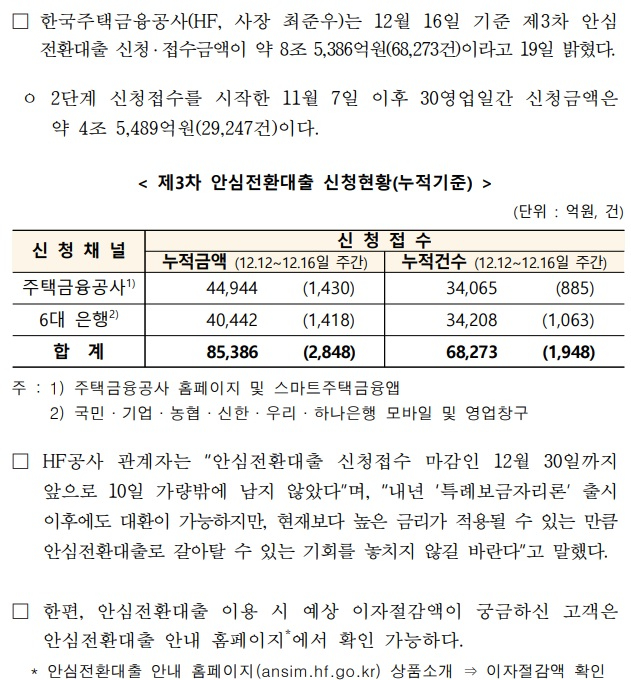 안심전환대출제도 : 신청자격, 접수일정, 금리, 제출서류 및 유의사항