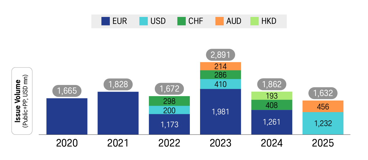 Covered_Bonds_lssuance_diagram