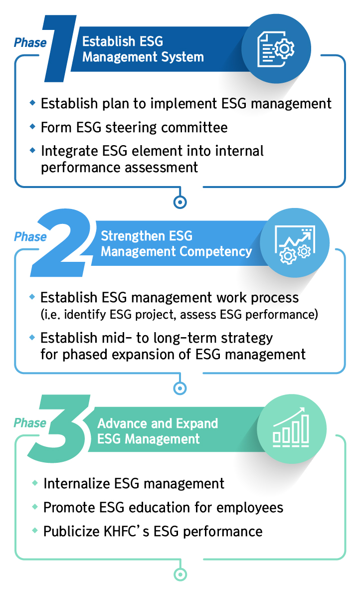 ESG Management Roadmap