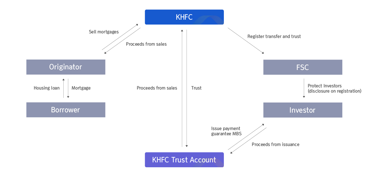 MBS Overview